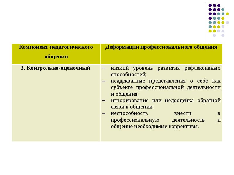 Структура педагогического общения презентация