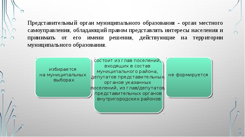 Представительный орган муниципального образования - орган местного самоуправления, обладающий правом представлять Представительный орган муниципального образования - орган местного самоуправления, обладающий правом представлять