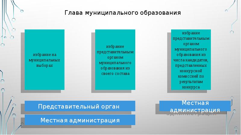 Глава муниципального образования
Глава муниципального образования Глава муниципального образования
Глава муниципального образования