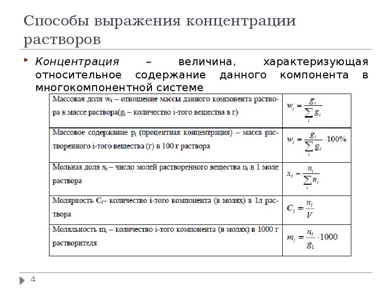 Формулы выражения концентрации. Способы выражения концентрации растворов. Способы выраженных концентрации растворов. Способы выоаженич конуентрпцмй рамтвопом. Растворы способы выражения концентрации растворов.