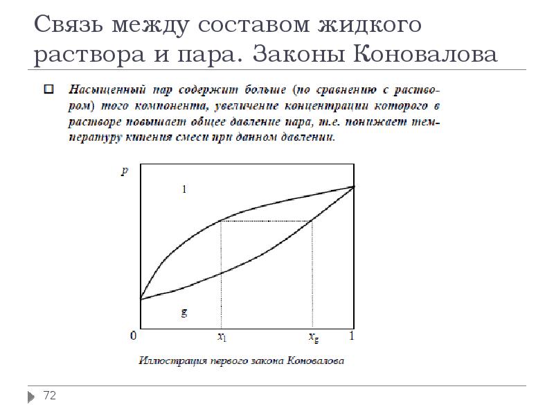 Первый закон коновалова на диаграмме