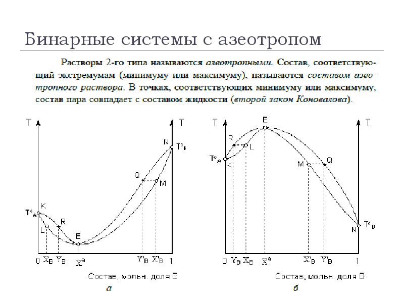 Диаграмма кипения двухкомпонентной системы с азеотропом