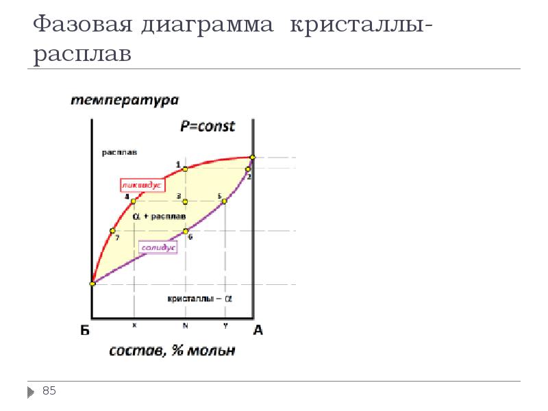 Фазовые диаграммы состояния