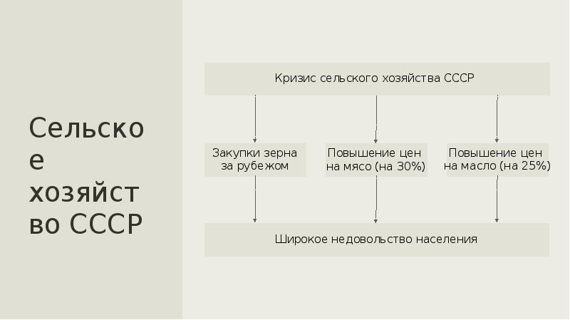 Культура ссср в 1953 1964 гг презентация