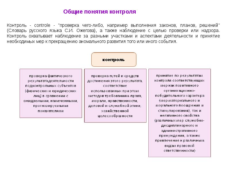 Понятие контроля. Определение понятия контроль. Общий контроль. Общий контроль пример. Сходство понятий контроль и надзора.