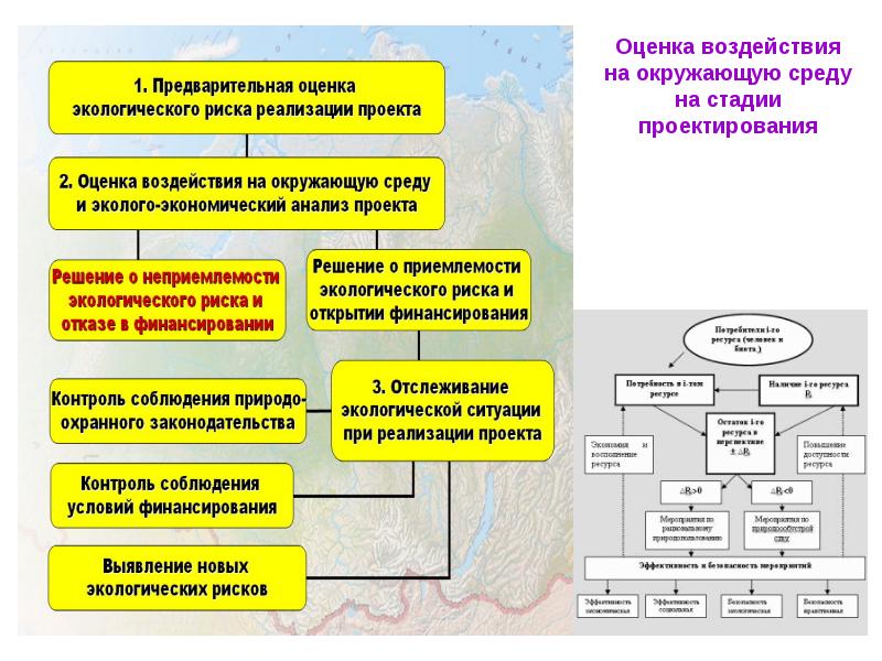 Оценка воздействия на окружающую среду. Проведение оценки воздействия на окружающую среду. Этапы оценки воздействия на окружающую среду. Схема процесса оценки воздействия на окружающую среду.