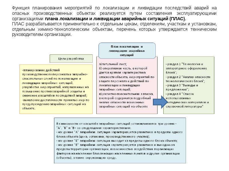 Когда план мероприятий по локализации