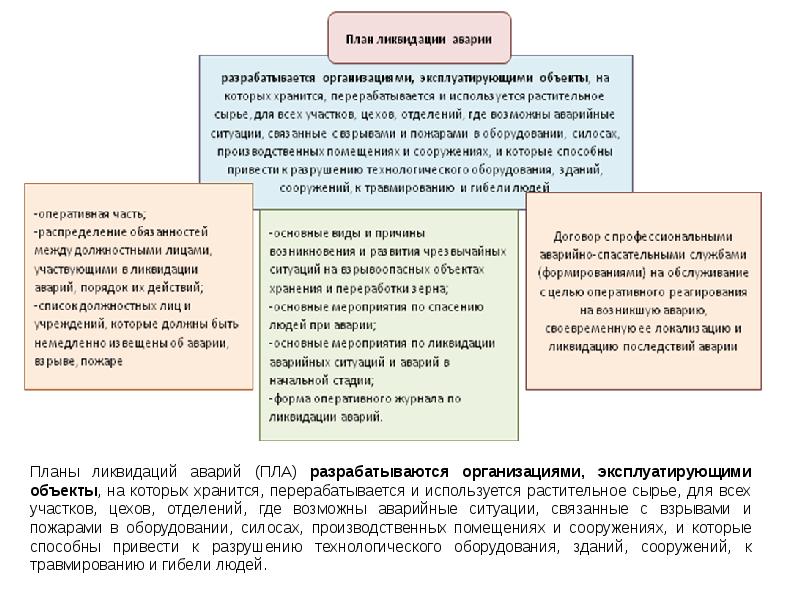 План ликвидации аварии оперативная часть