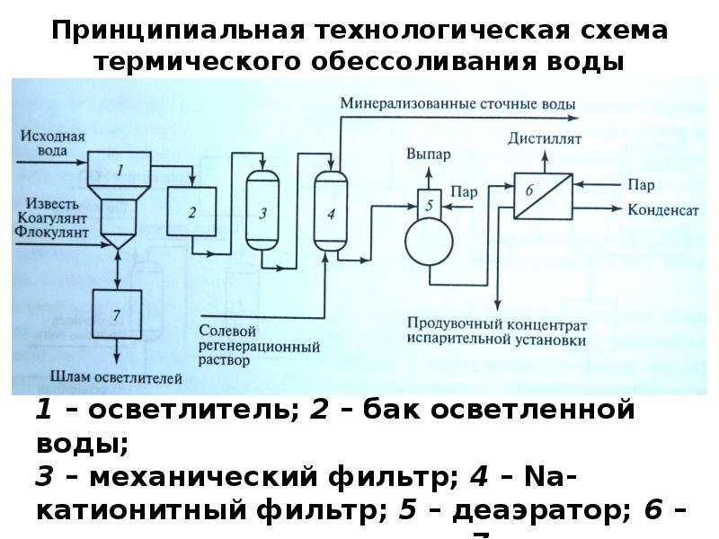 Обессоливание нефти презентация