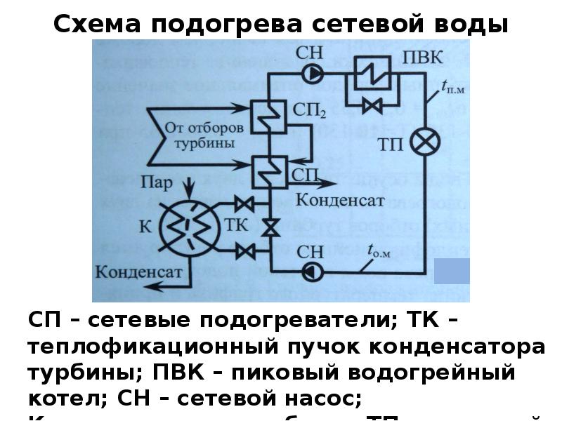 Схема нагрева воздуха является верной