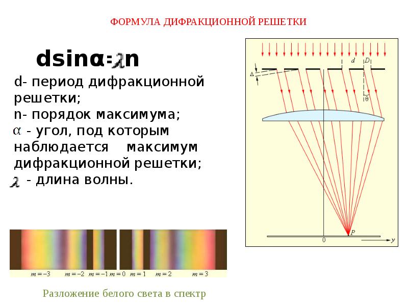 Измерение световой волны с помощью дифракционной решетки. Интерференционная картина дифракционной решетки. Дифракция света рисунок с цветофильтром. Дифракция света 11 класс физика.