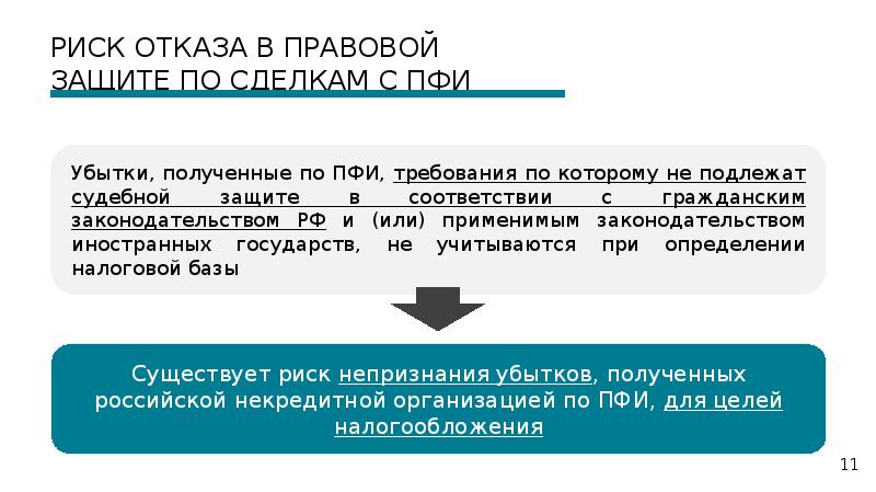 Опасность отказов. Сделки ПФИ. Риск отказа финансирования. Производные риски. Отказ от риска пример.