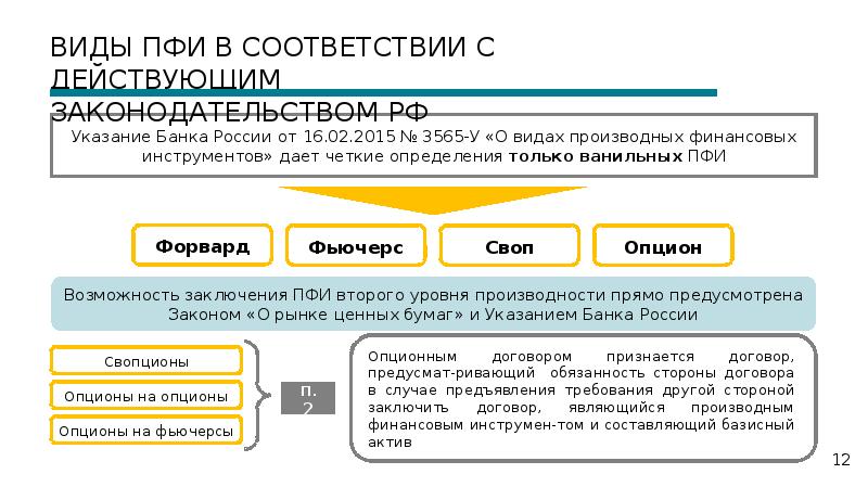 Договор являющийся производным финансовым. Виды производных финансовых инструментов. Производственные финансовые инструменты. Производственные финансовые инструменты виды. Виды ПФИ.