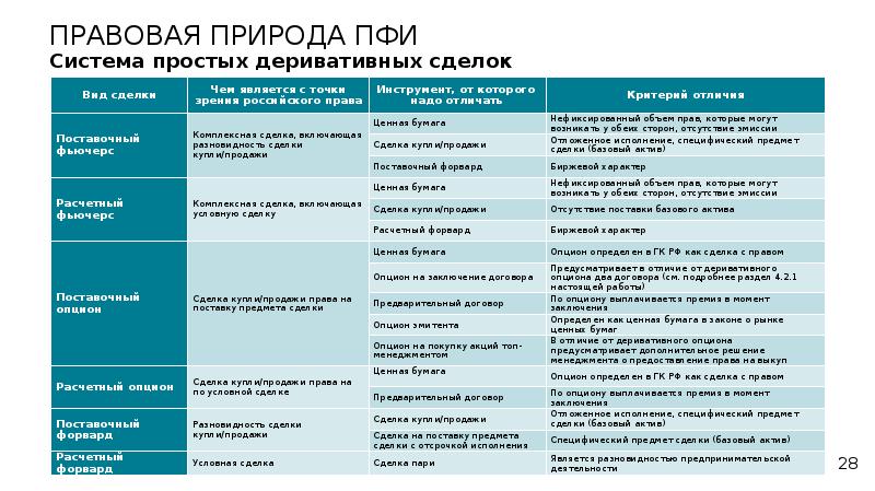 Базовые активы производных финансовых инструментов. Производные финансовые инструменты. Производные финансовые инструменты виды. Производные инструменты рынка ценных бумаг. Классификация рынков производных финансовых инструментов.