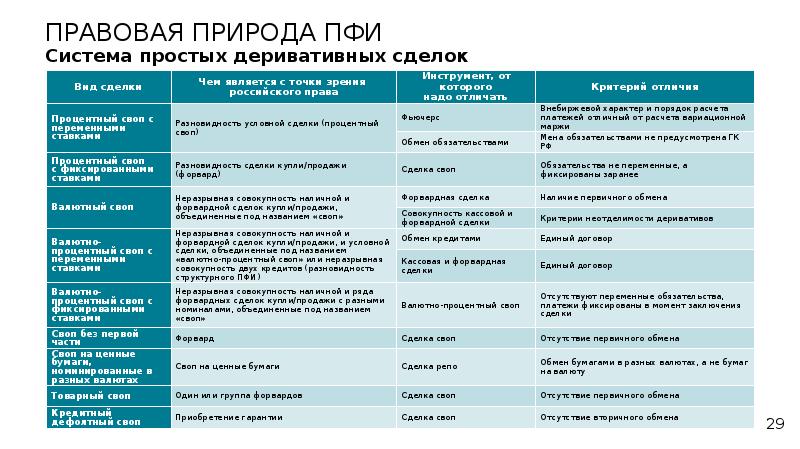 Финансовые инструменты тесты. Производные финансовые инструменты. Производные финансовые инструменты свопы. Признаки производного финансового инструмента:. Показатели оценки риска производных финансовых инструментов.