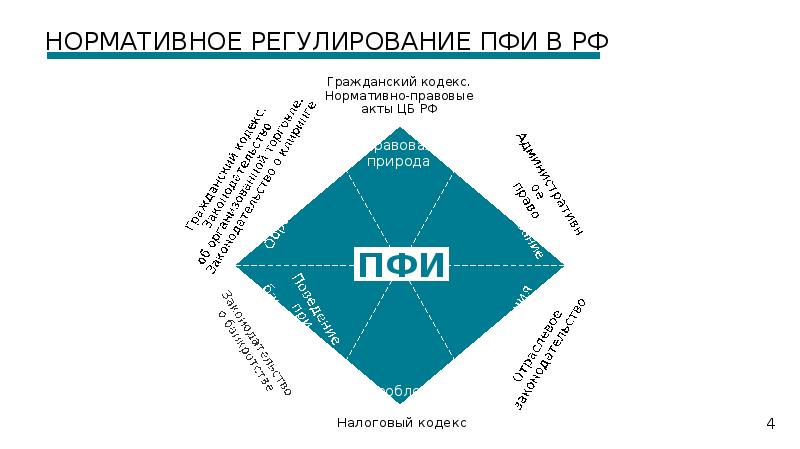 Финансовые инструменты картинки