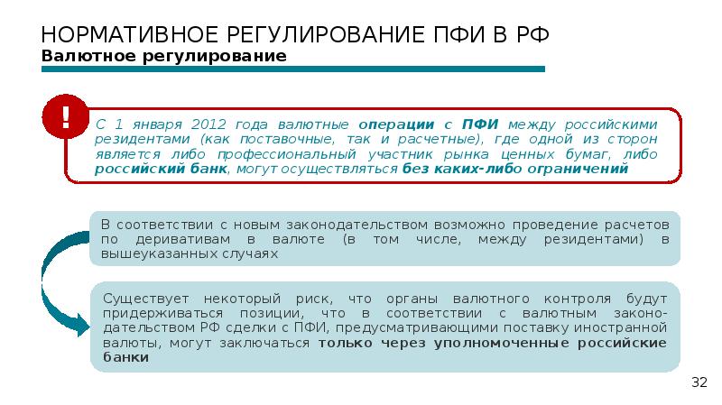 Производные финансовые инструменты. Сделки ПФИ. Поставочные и расчетные производные финансовые инструменты. Регулирование рынка производных финансовых инструментов. Категории сделок ПФИ.