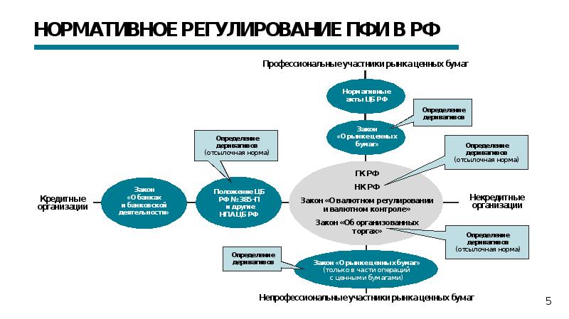 Нормативное регулирование цифровой среды проект