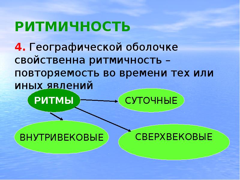 Географическая оболочка 6 класс география презентация