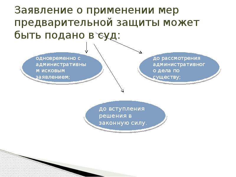 Меры предварительной защиты. Замена мер предварительной защиты по административному иску.. Презентация к докладу по предзащите. Заччание о применении мер предварительной защиты. 4 Формы досудебной защиты.