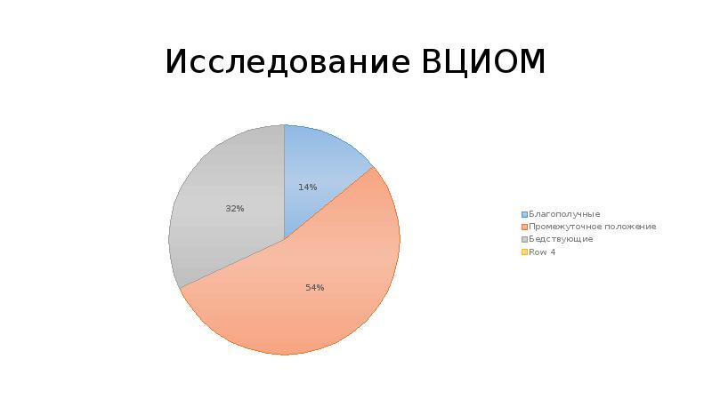 Средний класс в россии презентация