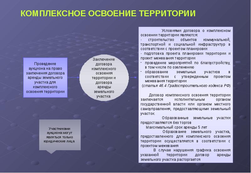 Срок разработки проекта освоения лесов после заключения договора аренды