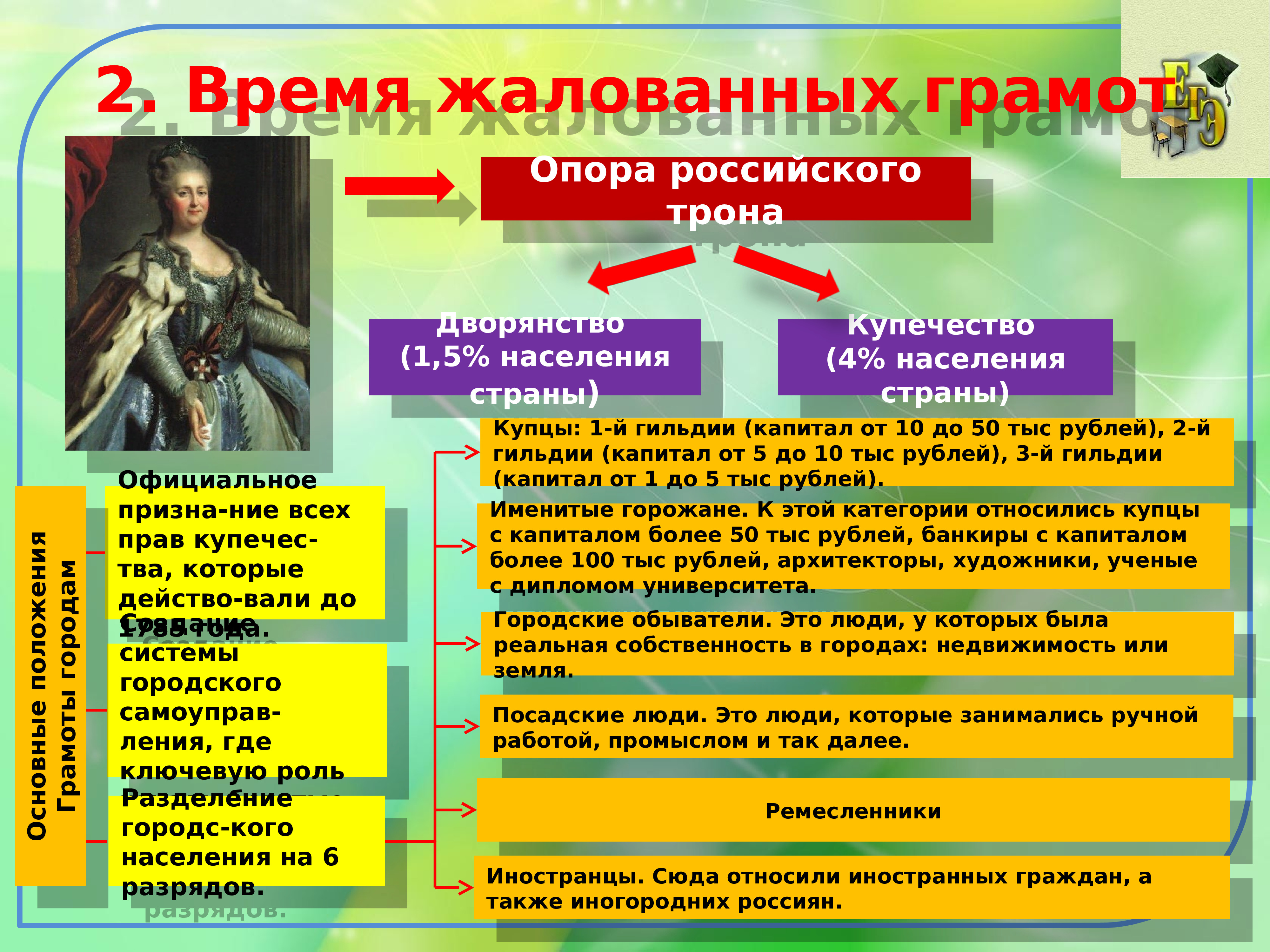 Жизнь империи. Империя это жизнь. Сообщение жизнь империи в 1775-1796 годах. Жизнь империи в 1775-1796 Жалованная грамота дворянству. Реформы жизнь империи в 1775-1796 таблица.