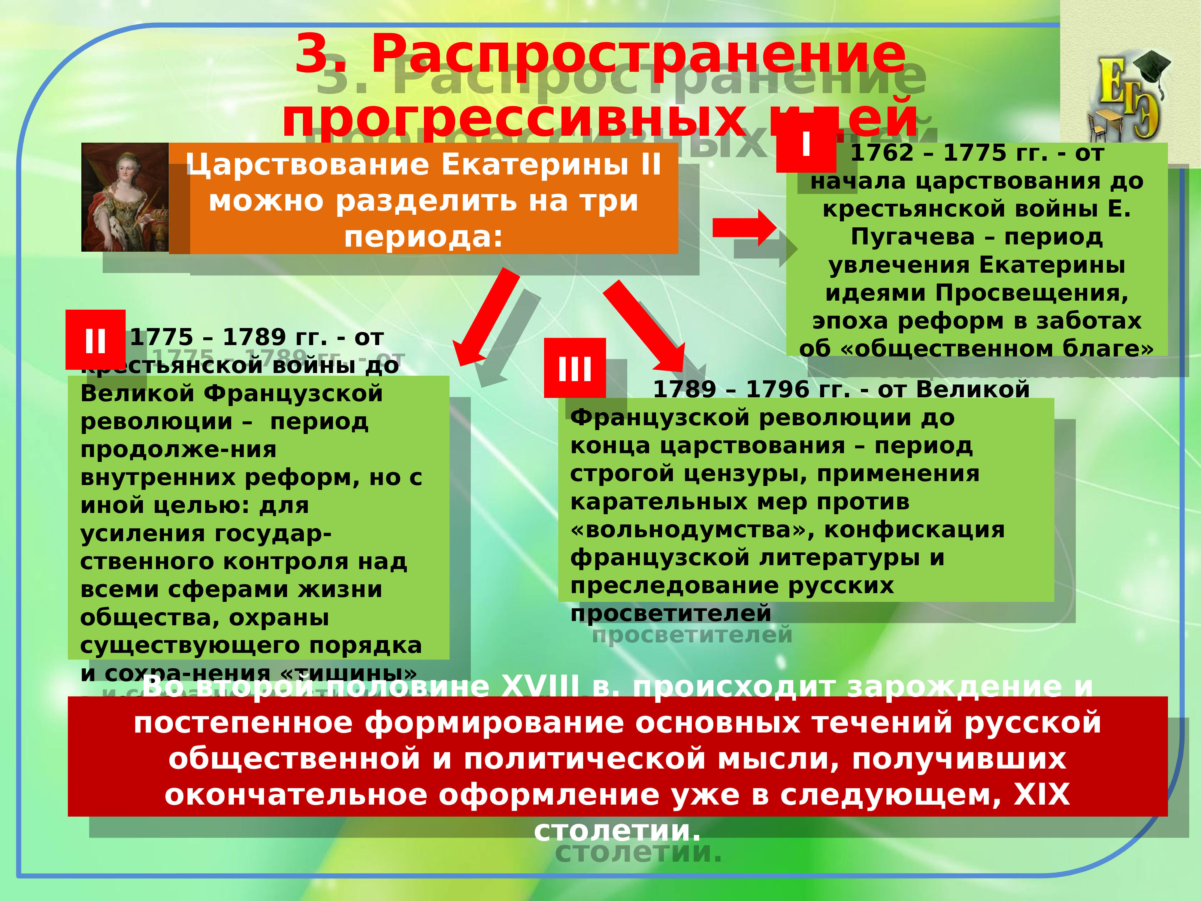 Жизнь в империи в 1775 1796 гг презентация 8 класс