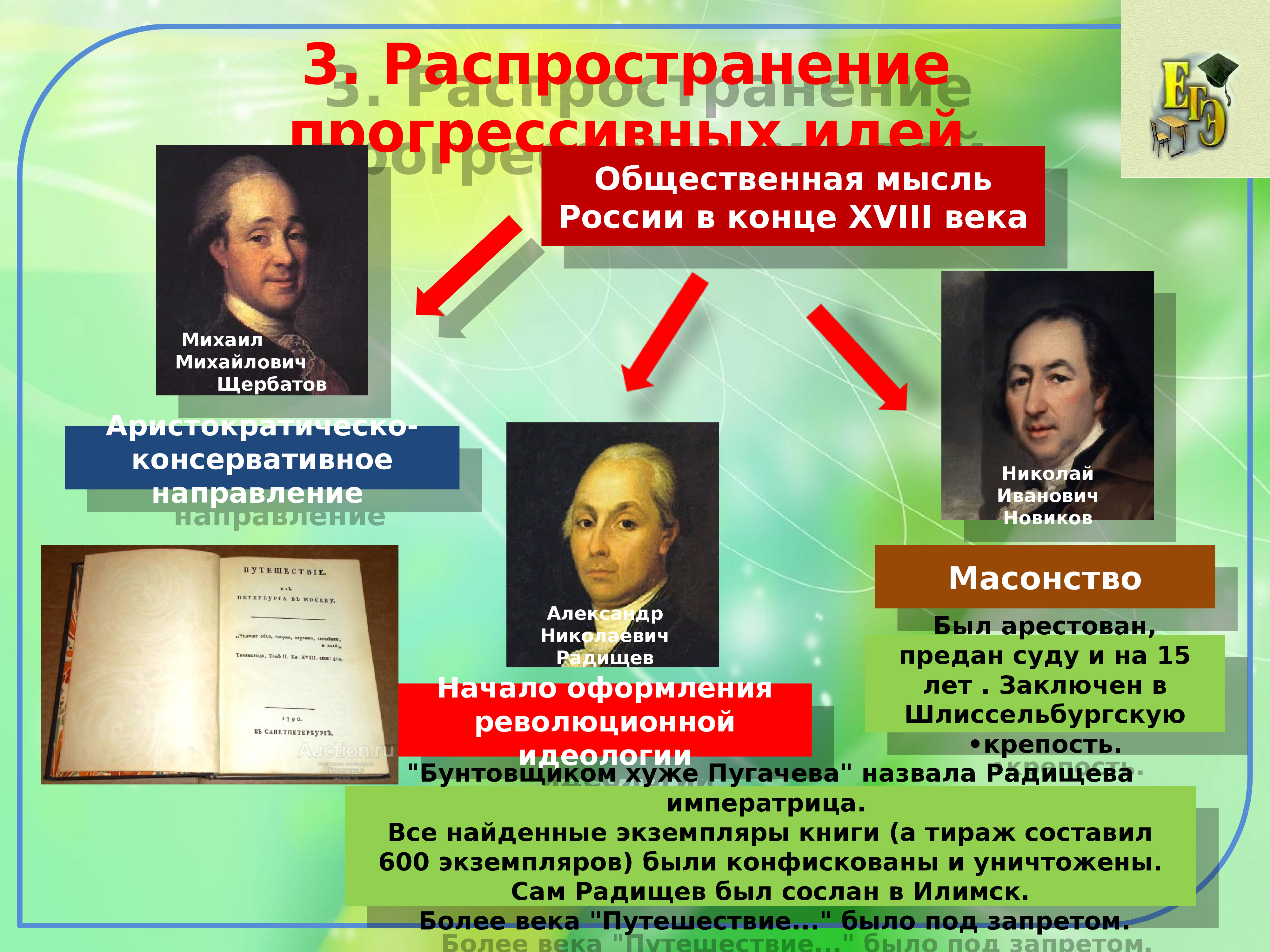 Жизнь империи. Жизнь империи в 1775-1796. Распространение прогрессивных идей. Реформы 1775-1796 гг. Реформы местного управления жизнь империи 1775-1796.