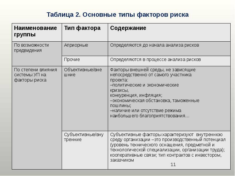 Фактор риска в проекте