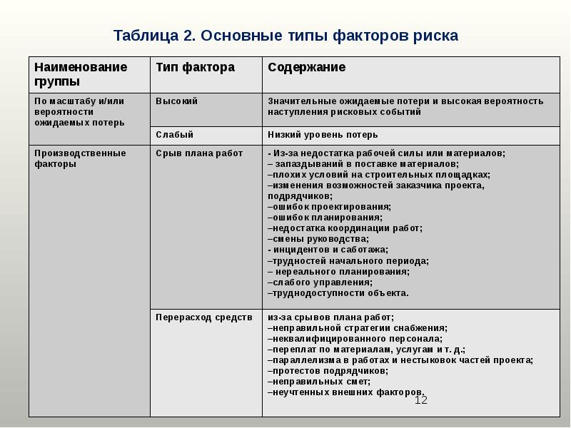 Таблица рисков проекта