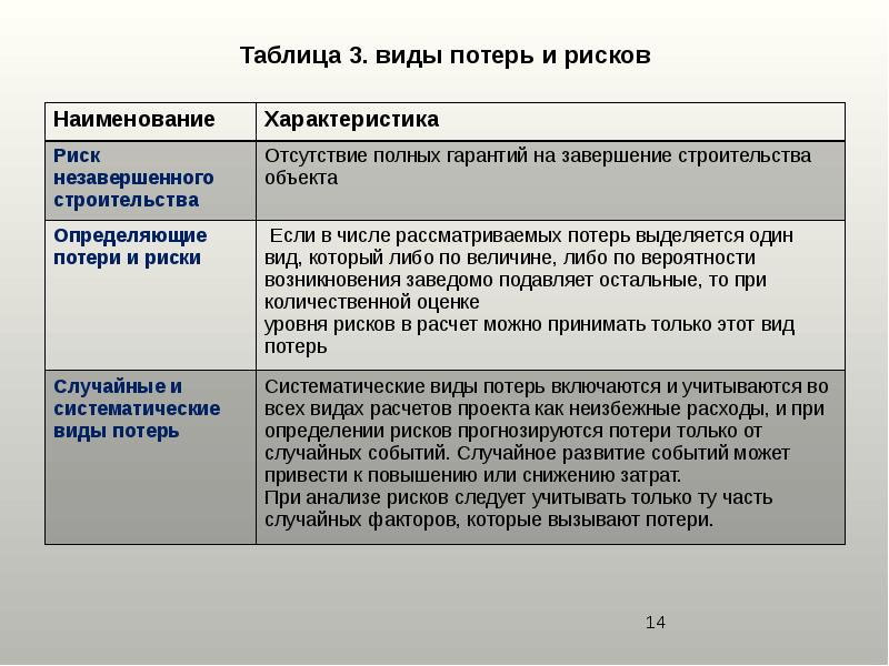 Риски проекта по стадиям жизненного цикла