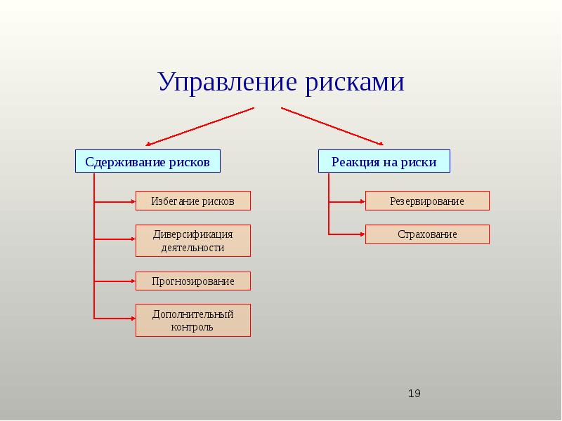 Управление рисками организации презентация