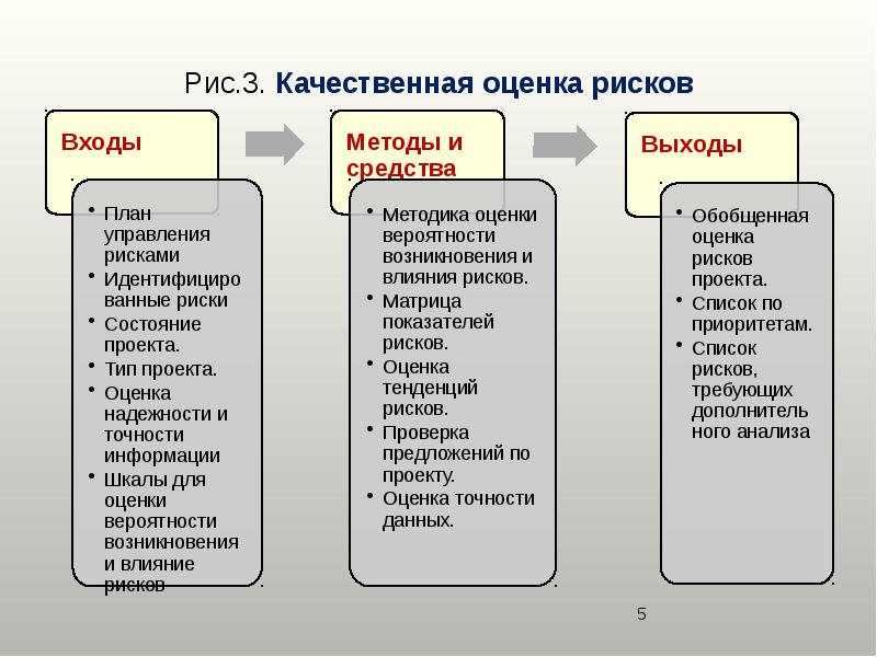 Оценка рисков презентация