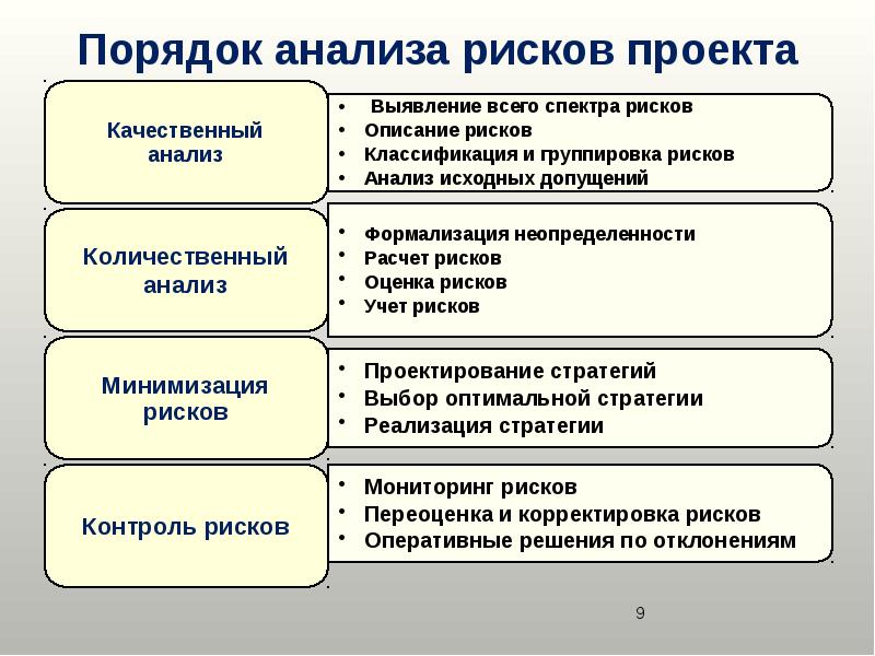 Источники риска проекта