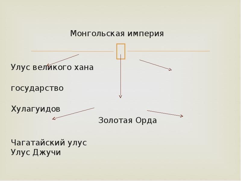 Монгольская империя
Улус великого хана Монгольская империя
Улус великого хана