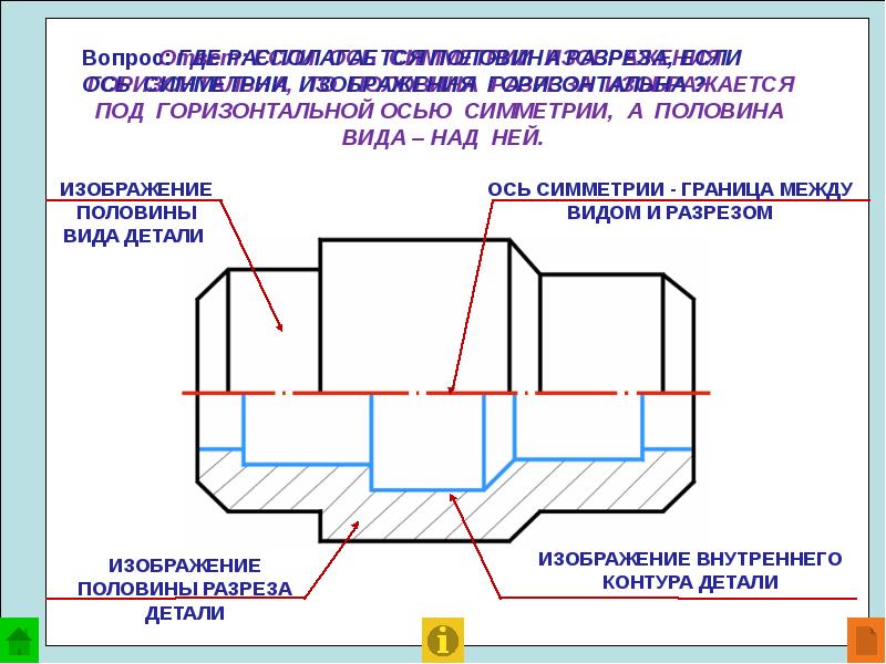 Соединение вида с разрезом презентация