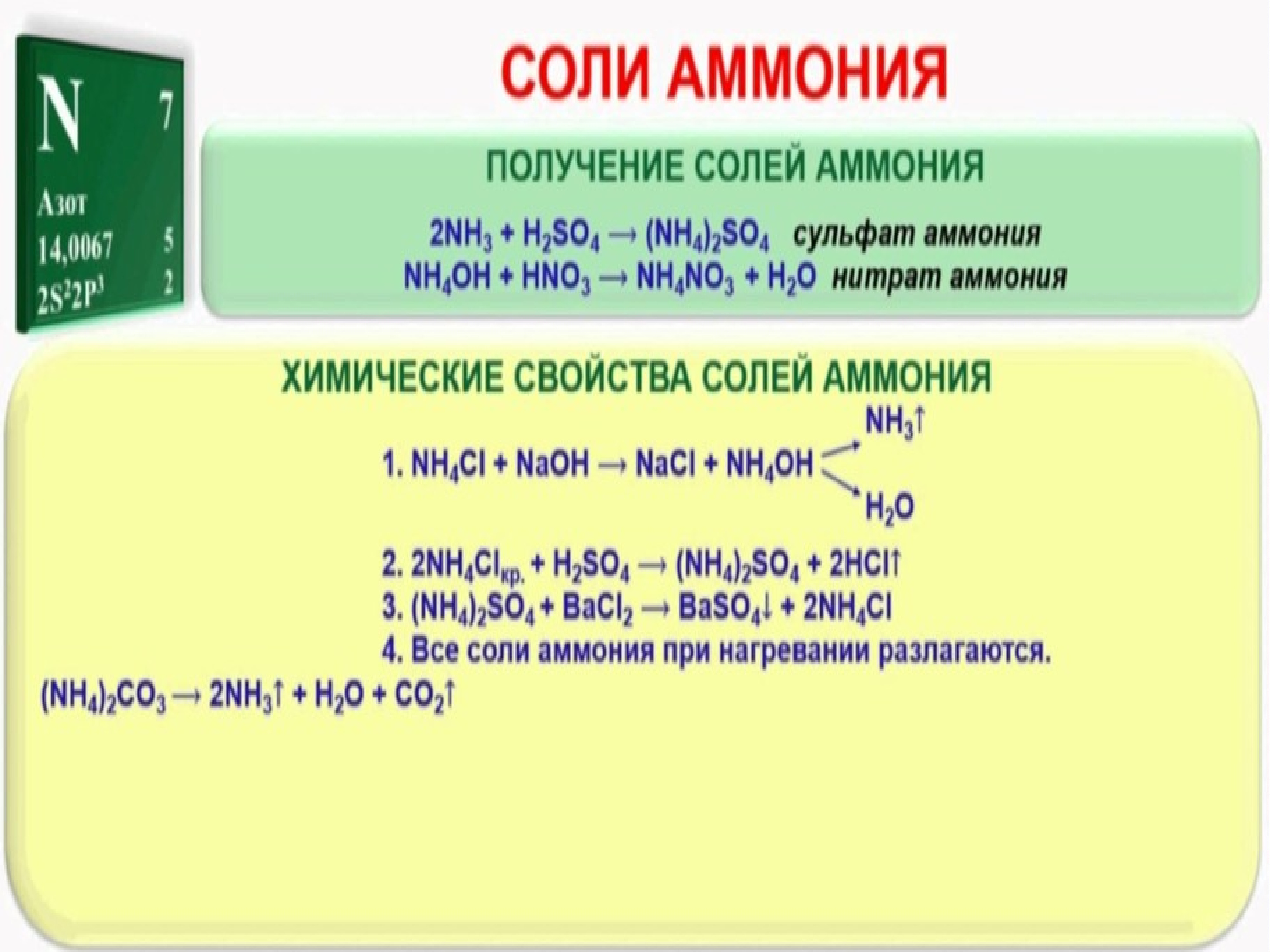 Хлорид аммония аммиак азот оксид азота. Получение нитрата аммония. Получить нитрит амионич. Соли аммония получение. Получение аммиака из нитрата аммония.