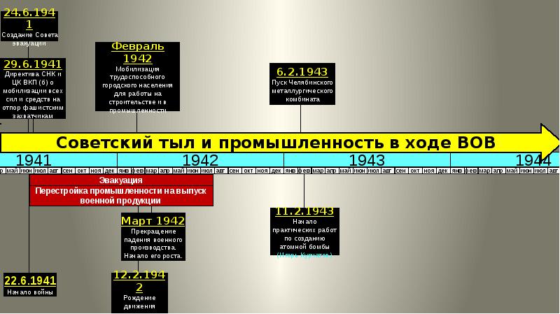 Карта эвакуации предприятий в годы вов