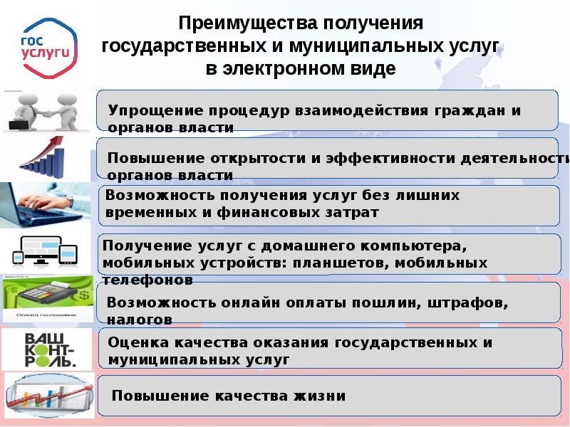 Государственные и муниципальные электронные услуги презентация