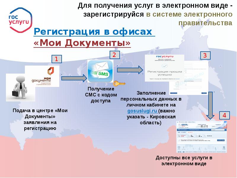 Муниципальная услуга работа