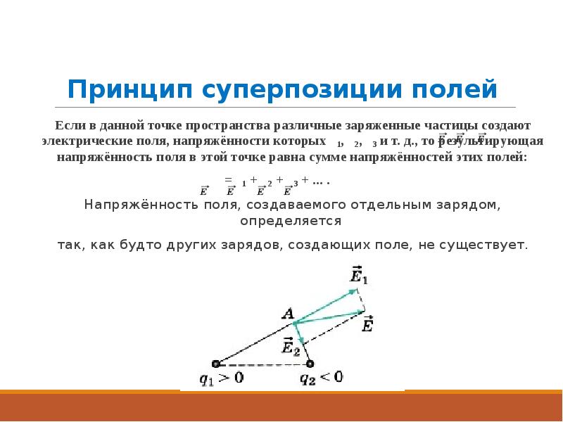 Принцип суперпозиции презентация