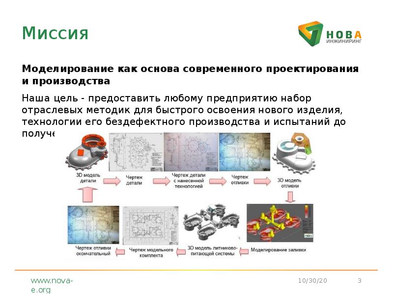 Бездефектные проекты это