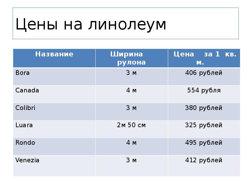 Сколько 3 4 метра. Минимальная ширина линолеума. Ширина рулона линолеума. Рулон линолеума Размеры. Стандартная ширина линолеума.