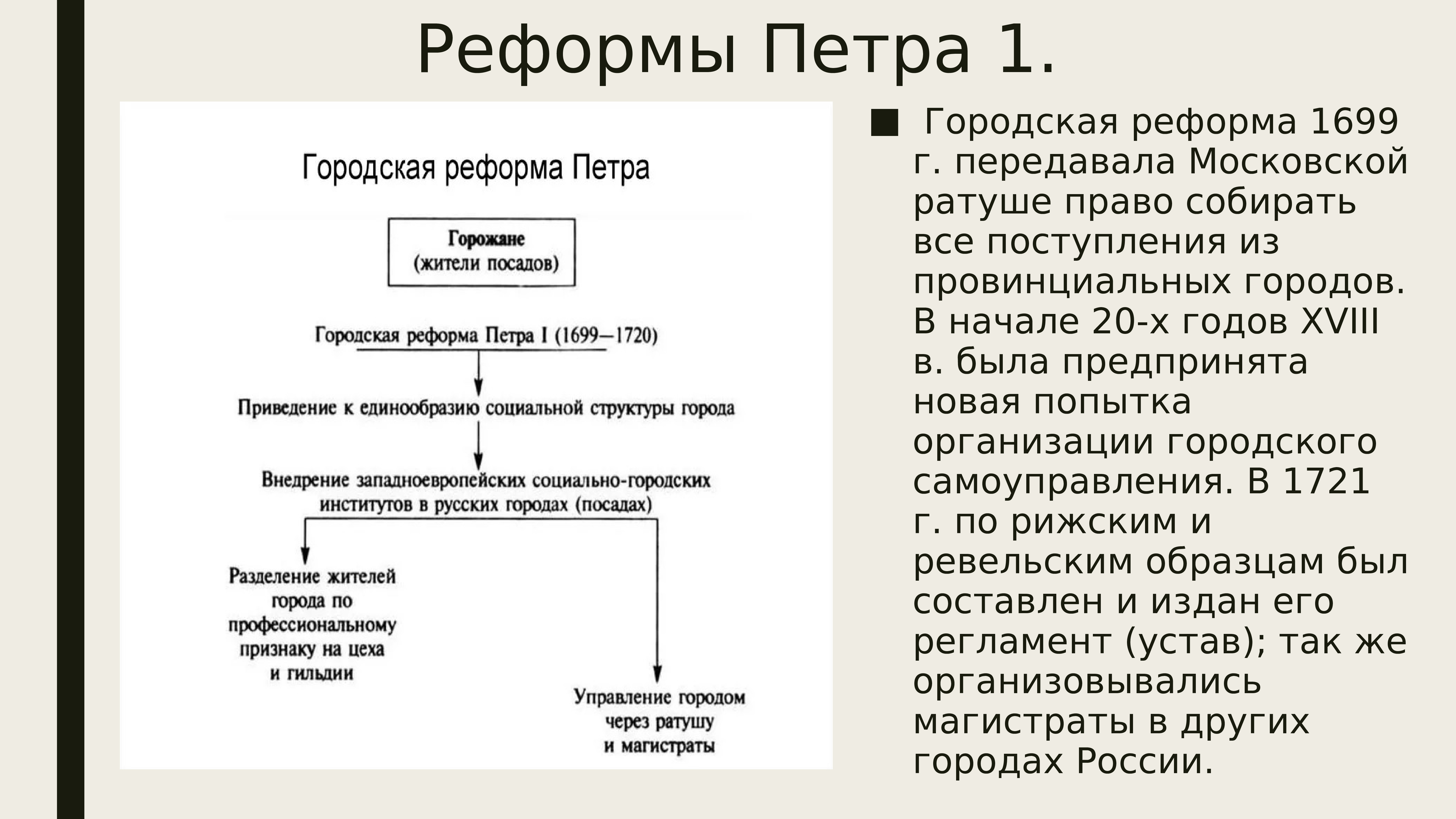 План рассказа про петра 1