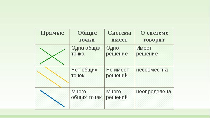 Связь по схеме много точек точка когда данные многих пациентов передаются в консультативный центр