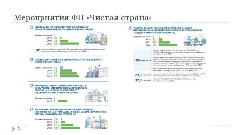 Национальный проект экология результаты