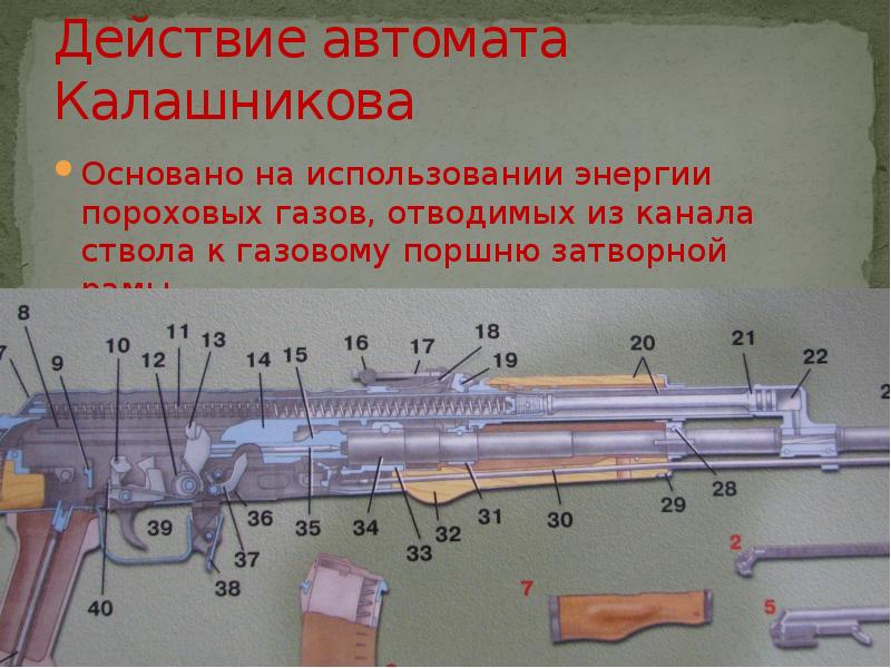 Ак 74 схема разборки сборки