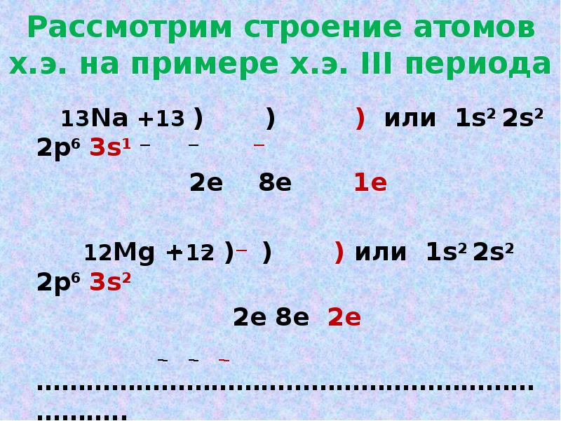 Рассмотрим строение атомов х.э. на примере х.э. III периода
Рассмотрим строение атомов х.э. на примере х.э. III периода