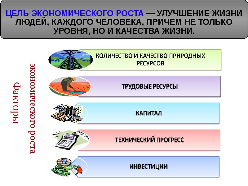 Экономический рост презентация 11 класс экономика